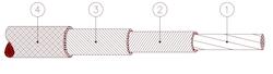 Cable Niquel recubierto con fibra de Vidrio impregnado de silicona